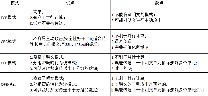 C#几种常用的加密方式_System