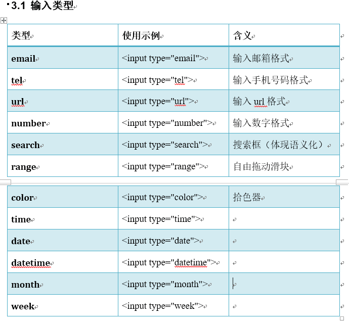 html5-表单_自定义字体