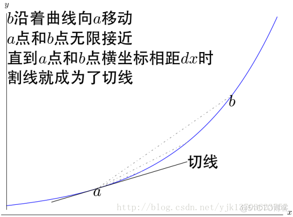 微分和导数_微商_04