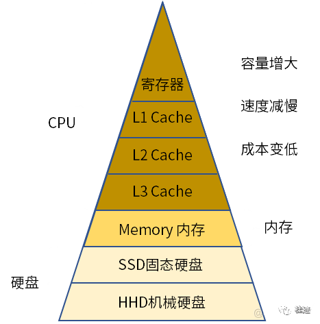   开发高性能ASP.NET应用_高性能