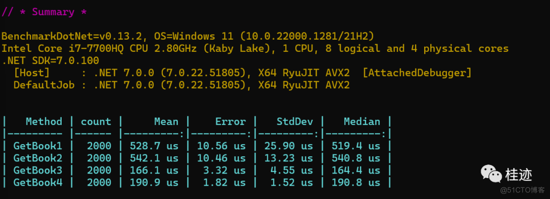   开发高性能ASP.NET应用_ASP.NET应用_03