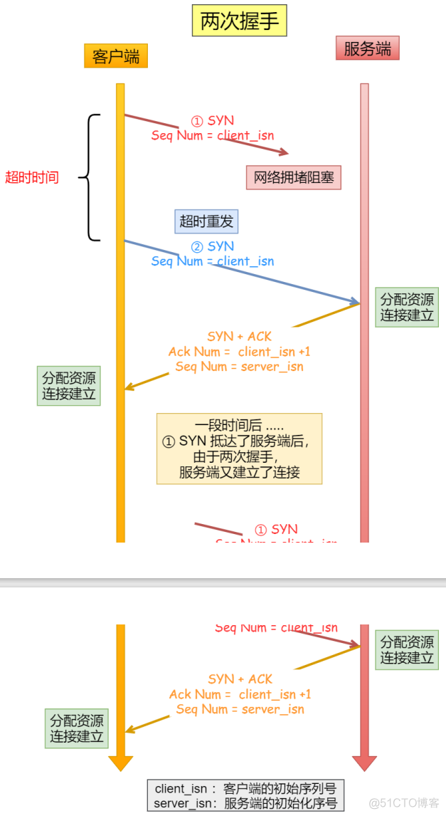 计算机网络——HTTP网络访问全流程_服务器_13