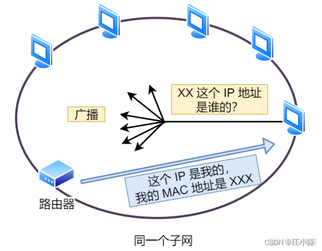 计算机网络——HTTP网络访问全流程_客户端_25