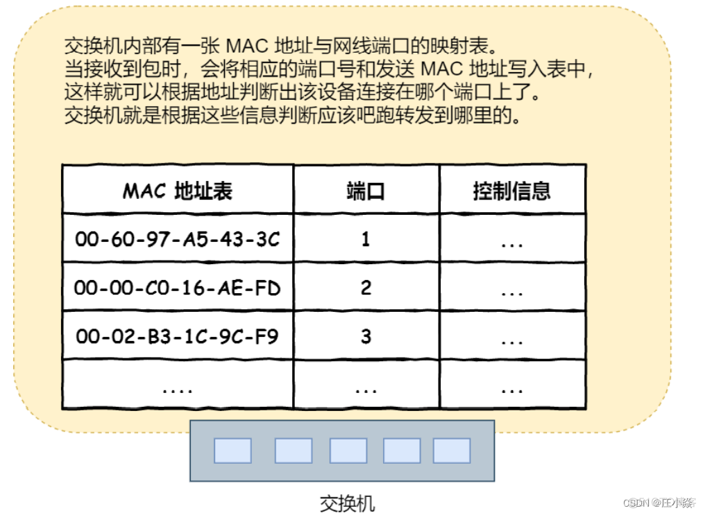 计算机网络——HTTP网络访问全流程_客户端_32