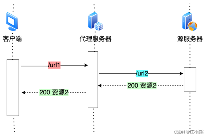 计算机网络——HTTP的优化方式_网络_08