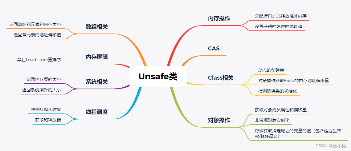 JDK源码——UnSafe类_偏移量