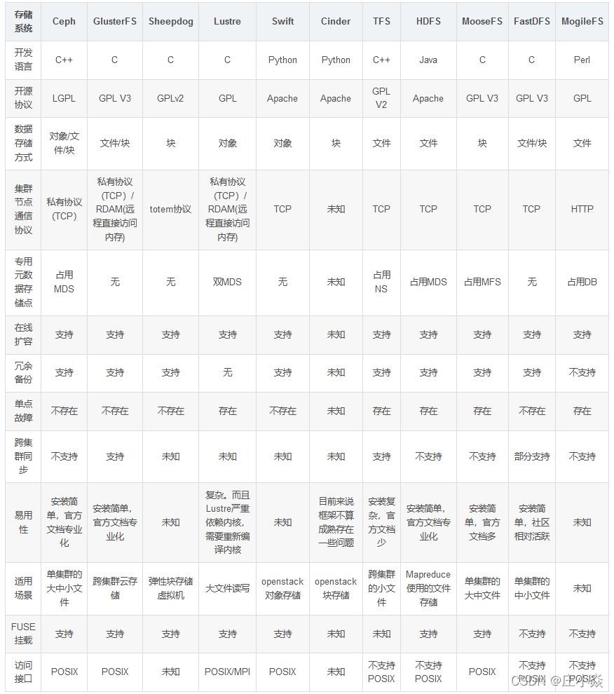 互联网项目实战——Athena-OSS分布式文件存储服务设计_客户端_02