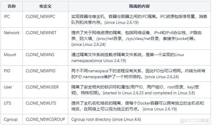 100 行 shell 写个 Docker_运维