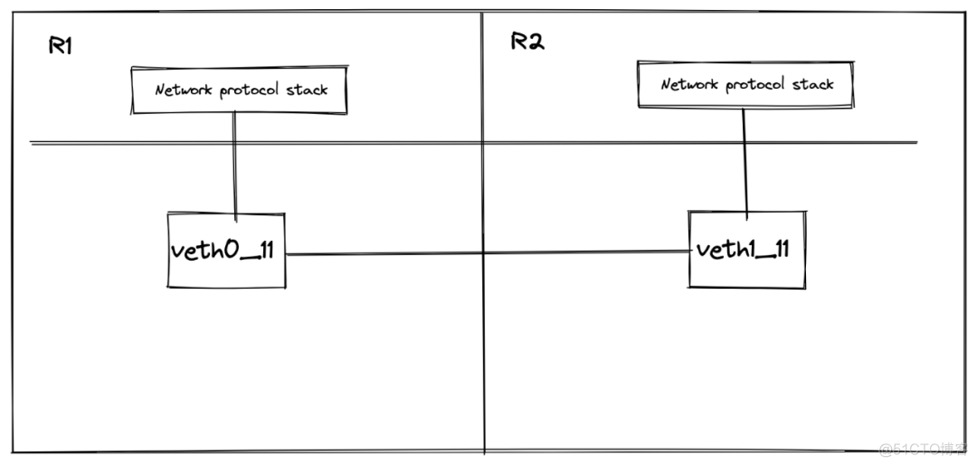 100 行 shell 写个 Docker_bash_02