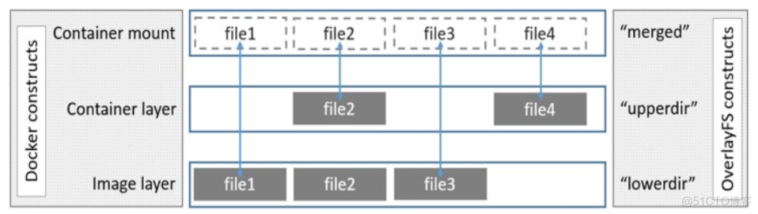 100 行 shell 写个 Docker_docker_03