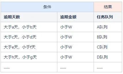 规则引擎Drools在贷后催收业务中的应用_System