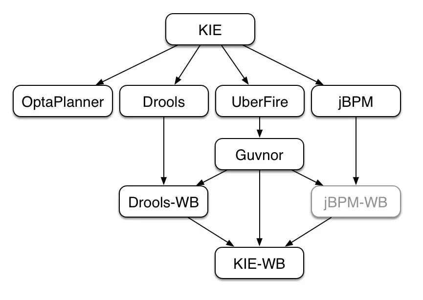 规则引擎Drools在贷后催收业务中的应用_System_02