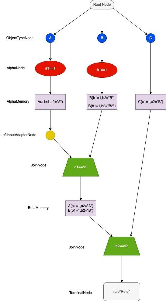 规则引擎Drools在贷后催收业务中的应用_System_06