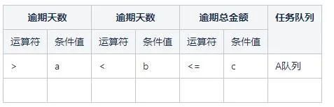 规则引擎Drools在贷后催收业务中的应用_java_08