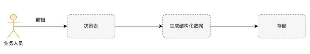 规则引擎Drools在贷后催收业务中的应用_drools_11