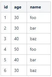 探究Presto SQL引擎(4)-统计计数_字段