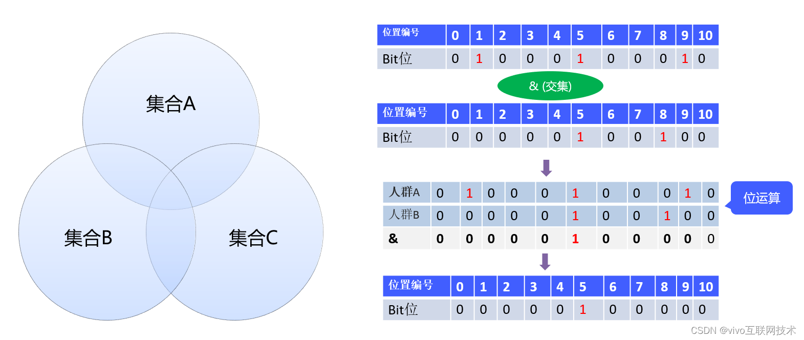 探究Presto SQL引擎(4)-统计计数_Presto_06