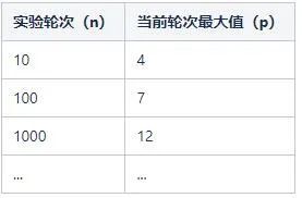 探究Presto SQL引擎(4)-统计计数_数据库_07