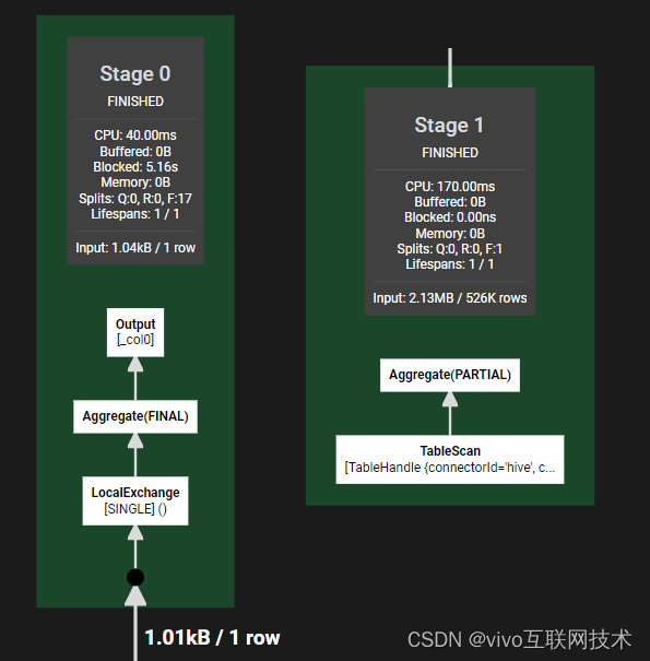 探究Presto SQL引擎(4)-统计计数_数据库_14