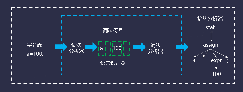 如何实现一个SQL解析器_数据库_07