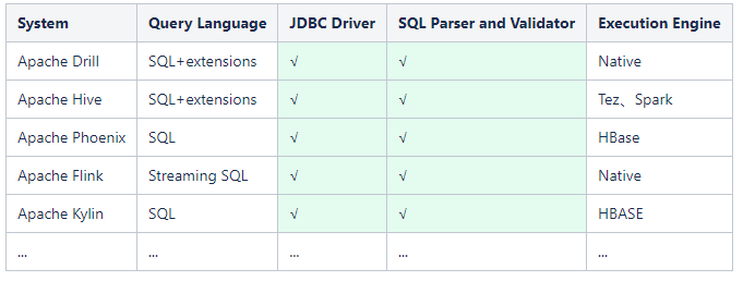 如何实现一个SQL解析器_SQL_12