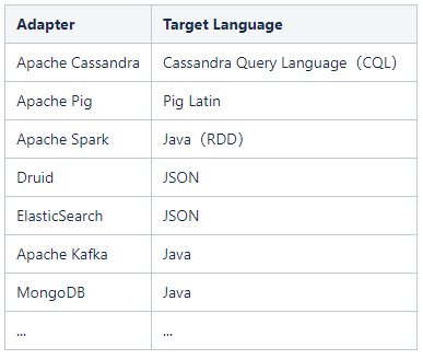 如何实现一个SQL解析器_解析器_13