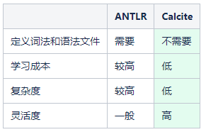 如何实现一个SQL解析器_SQL_17