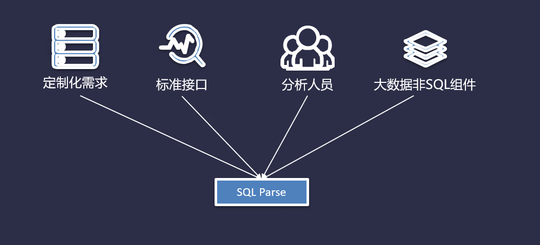 如何实现一个SQL解析器_数据库_18