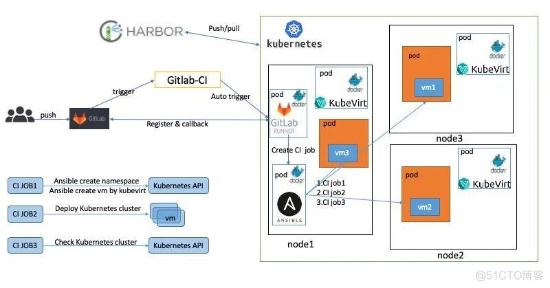 vivo大规模 Kubernetes 集群自动化运维实践_集群管理