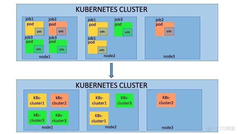 vivo大规模 Kubernetes 集群自动化运维实践_集群管理_02