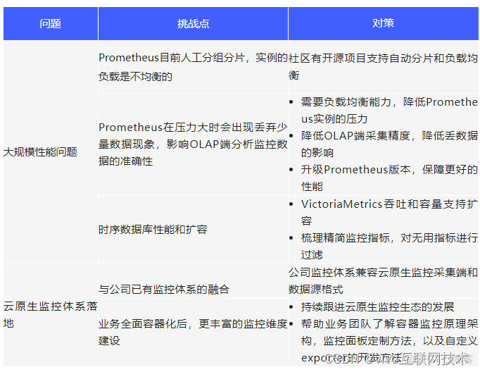 vivo 容器集群监控系统架构与实践_系统架构_06