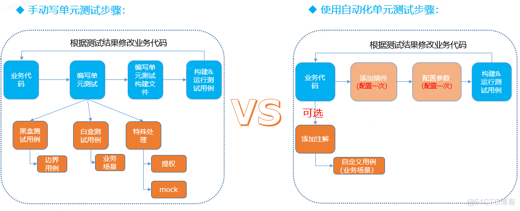 C/C++ 单元自动化测试解决方案实践_c语言_11