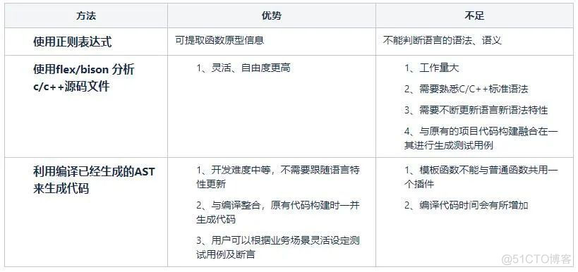 C/C++ 单元自动化测试解决方案实践_边界测试_13