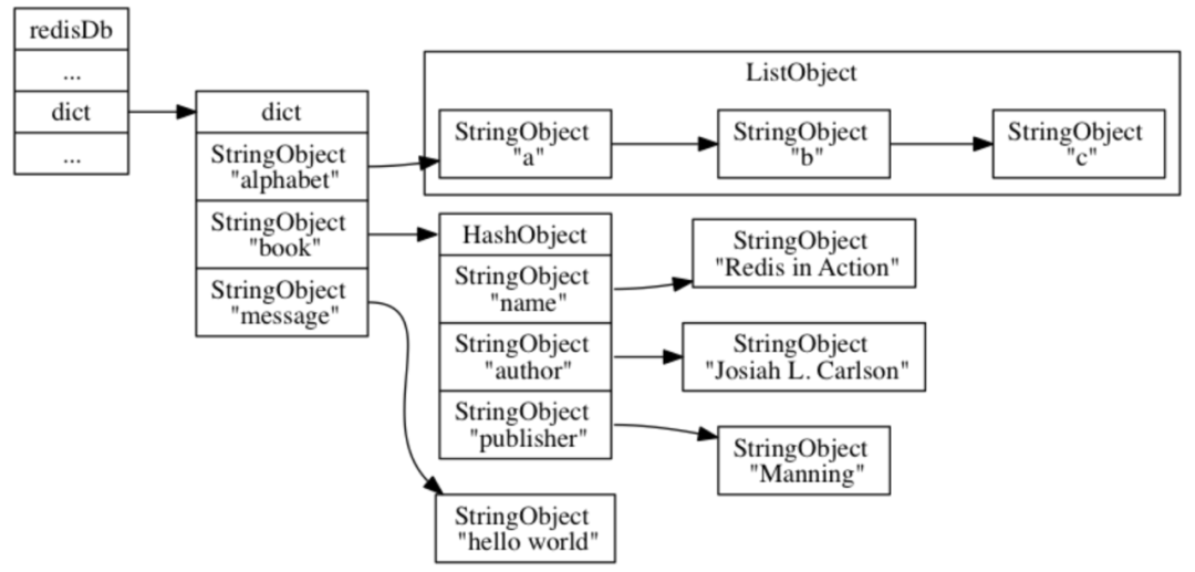 Redis 内存优化在 vivo 的探索与实践_Redis_02