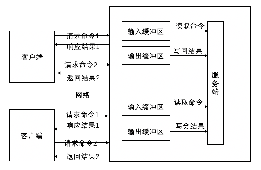 Redis 内存优化在 vivo 的探索与实践_数据库_03