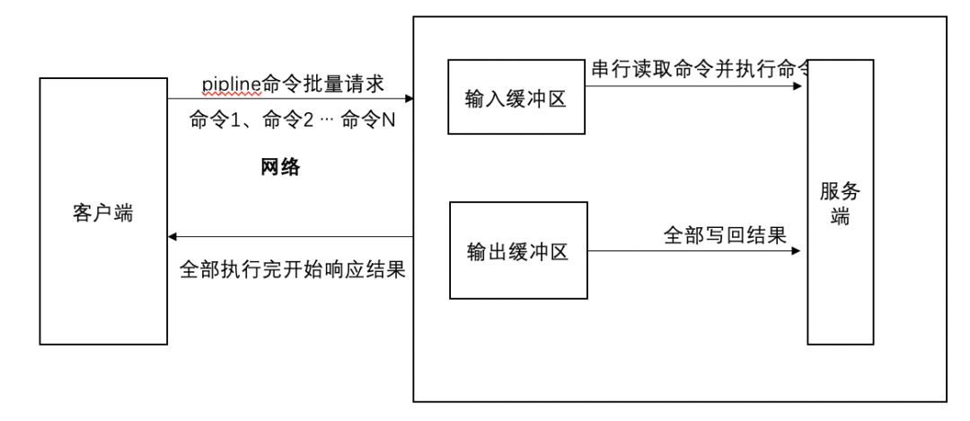 Redis 内存优化在 vivo 的探索与实践_redis_04