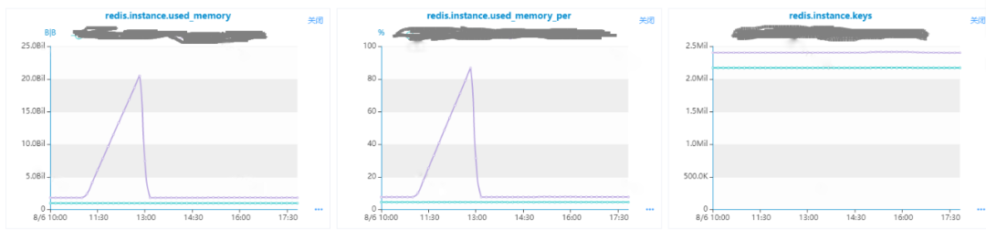 Redis 内存优化在 vivo 的探索与实践_redis_05