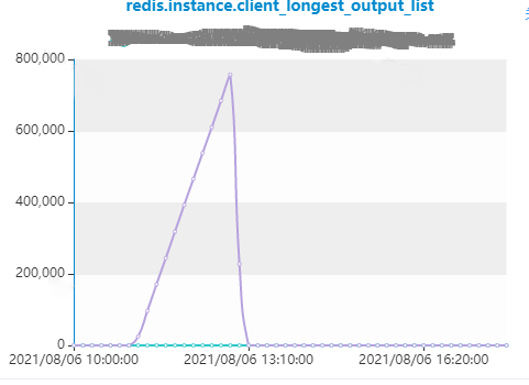 Redis 内存优化在 vivo 的探索与实践_性能优化_06