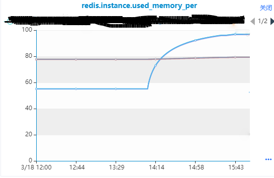 Redis 内存优化在 vivo 的探索与实践_Redis_07