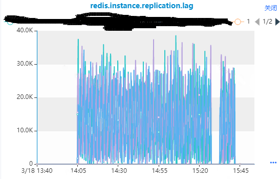 Redis 内存优化在 vivo 的探索与实践_Redis_08