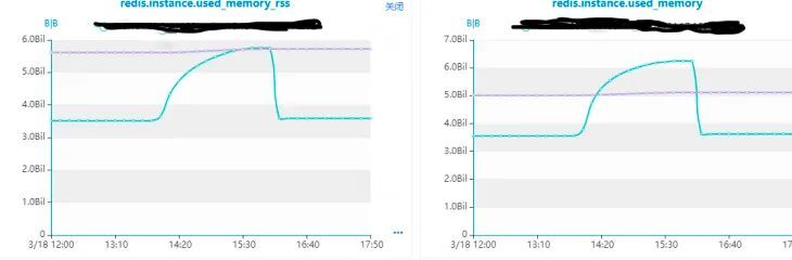 Redis 内存优化在 vivo 的探索与实践_性能优化_09