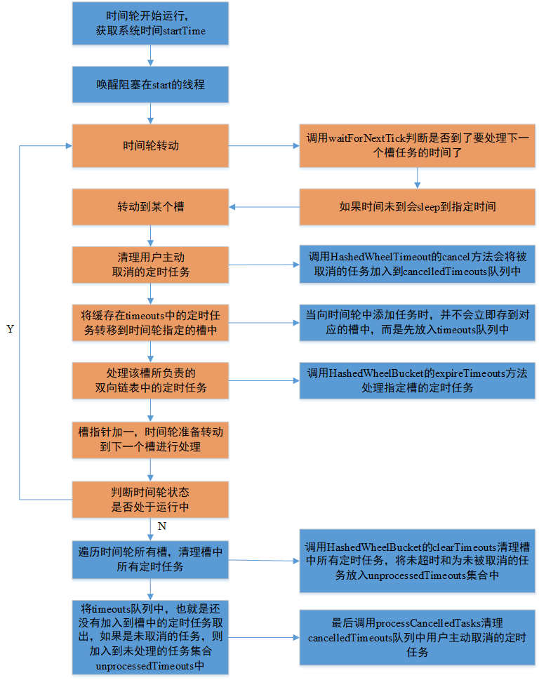 时间轮原理及其在框架中的应用_系统架构_06