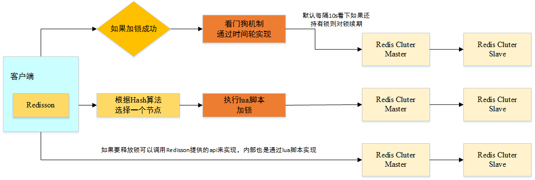 时间轮原理及其在框架中的应用_系统架构_07