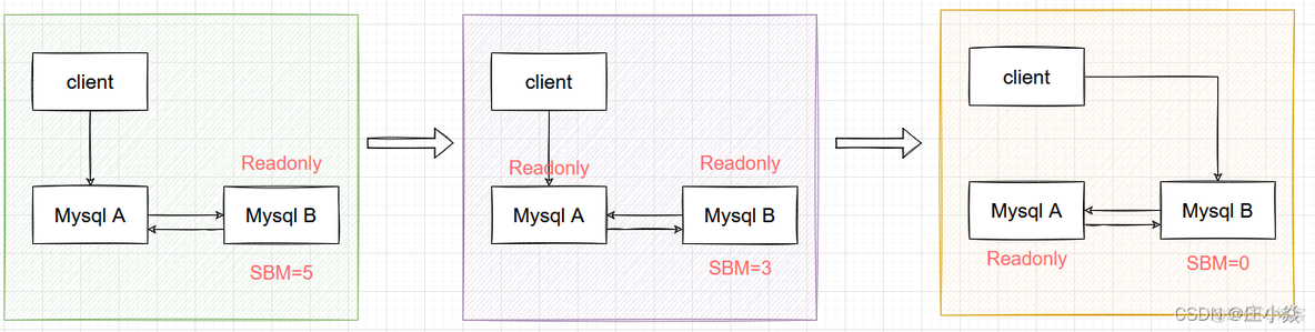 MYSQL——数据库主从备份原理_MySQL_11