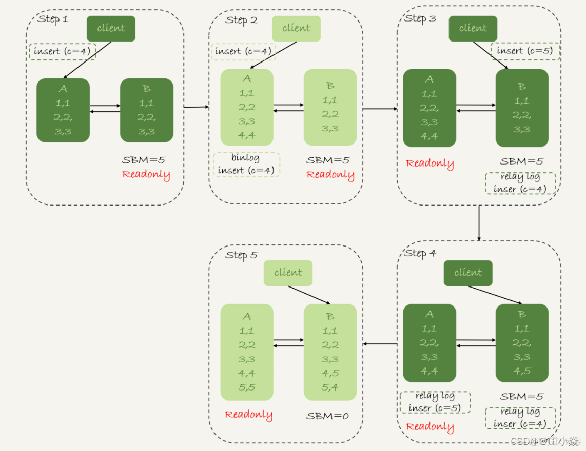 MYSQL——数据库主从备份原理_MySQL_12