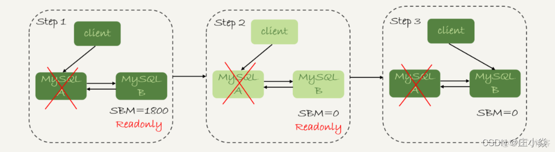 MYSQL——数据库主从备份原理_SQL_14