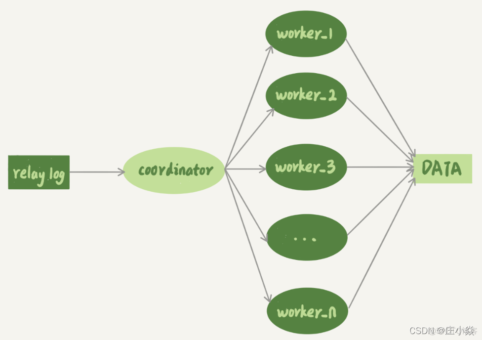 MYSQL——数据库主从备份原理_MySQL_16