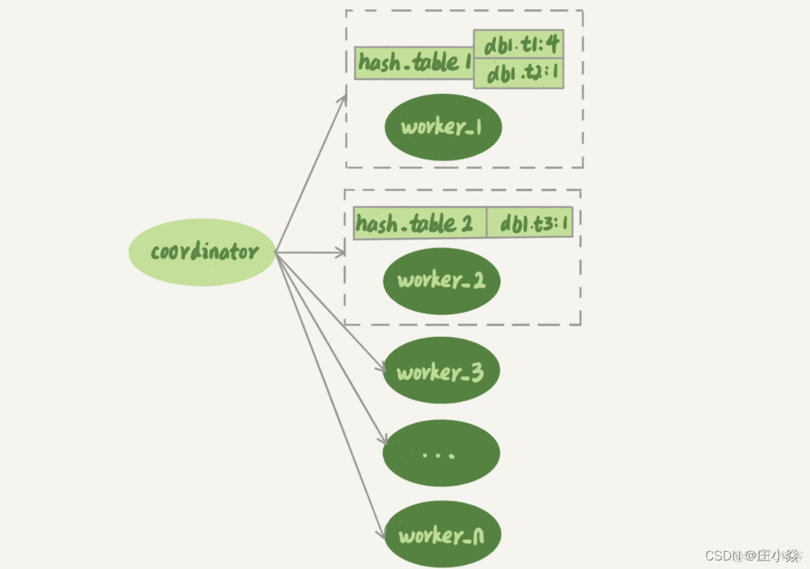 MYSQL——数据库主从备份原理_MySQL_17