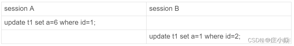 MYSQL——数据库主从备份原理_数据_18