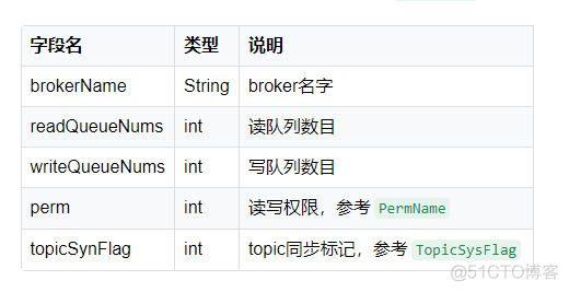 深入剖析RocketMQ源码-NameServer_rabbitmq_07